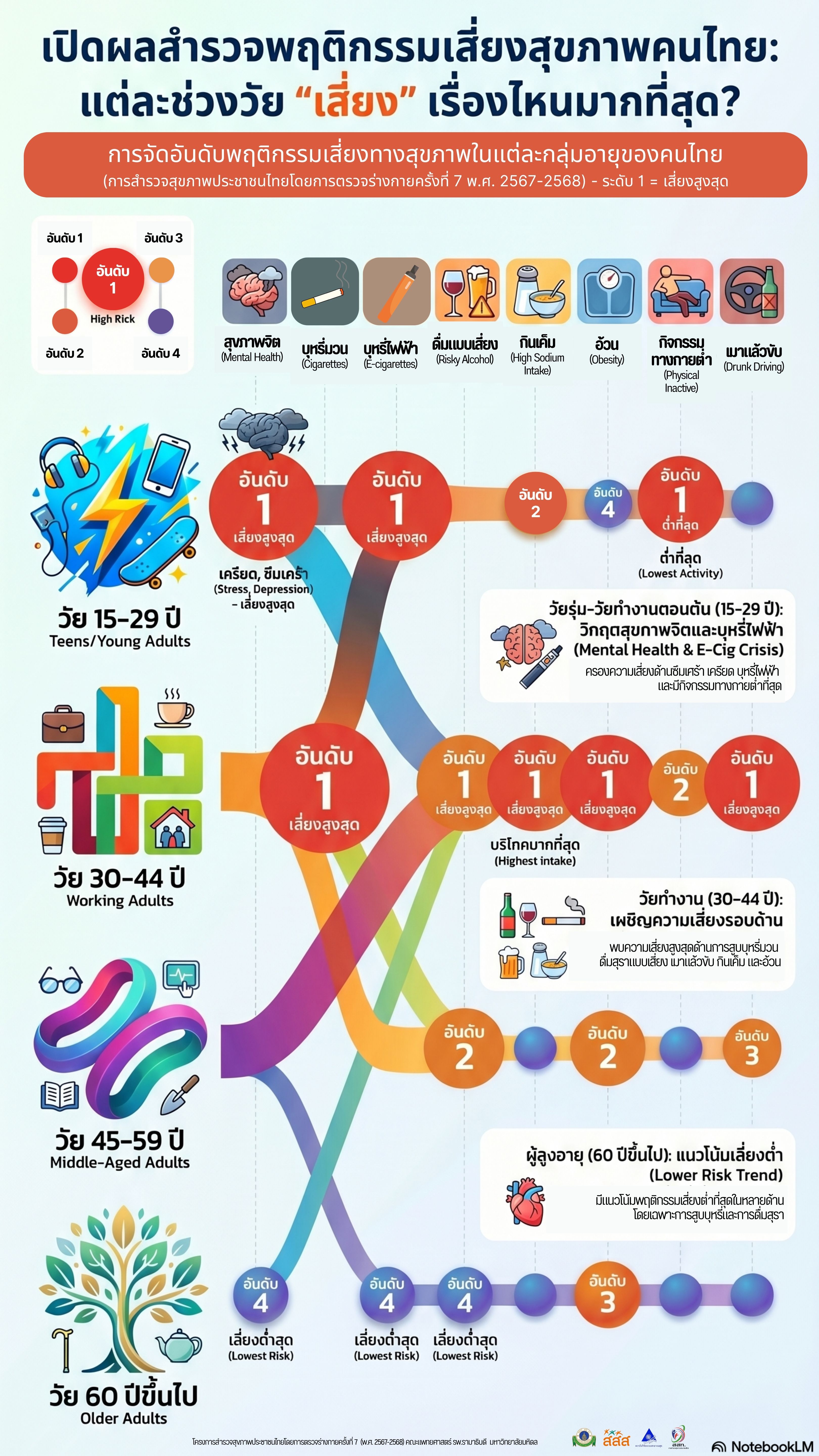 c3543ca2-99e3-4dd0-9dd3-cda4ee961ab5_Risk by age canva.jpg
